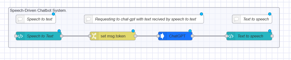Speech Driven Chatbot system flow "Speech Driven Chatbot system flow"